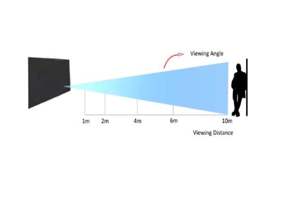 led-display-view-angle_1723105843.jpg